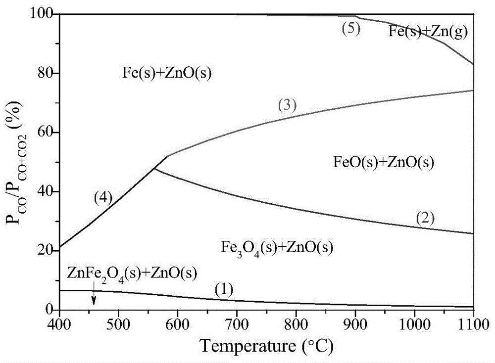 Method for intensifying selective decomposition of zinc ferrite