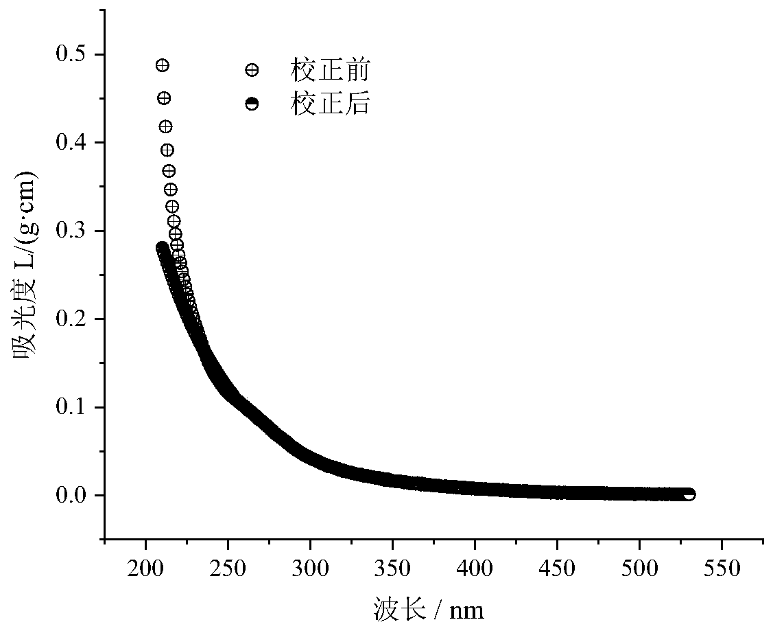 Method for judging COD source of river and lake water under natural background