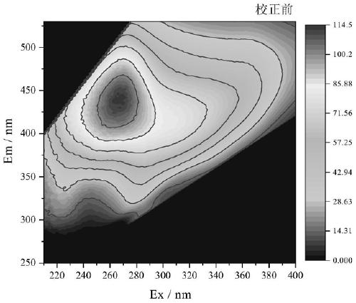 Method for judging COD source of river and lake water under natural background