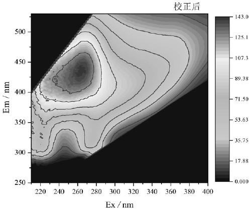 Method for judging COD source of river and lake water under natural background