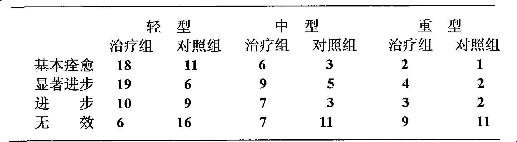 Chinese medicinal jingnaoning capsules for treating mental retardation of cerebral infarction and preparation method