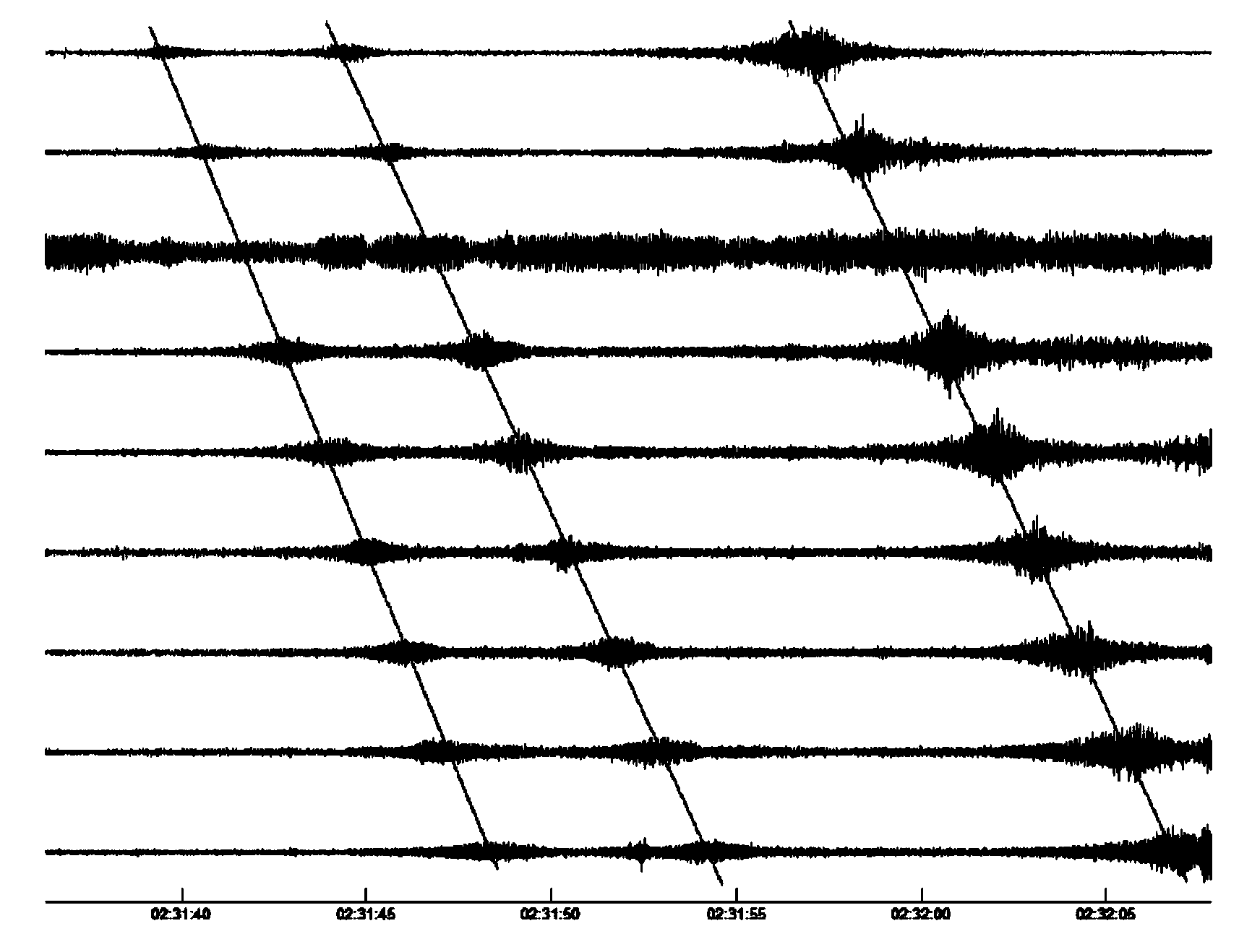 Vehicle detection method based on linear sound and vibration sensor array