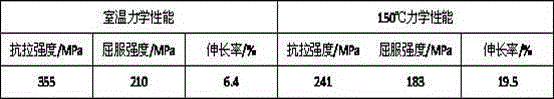 A medium-strength heat-resistant magnesium alloy