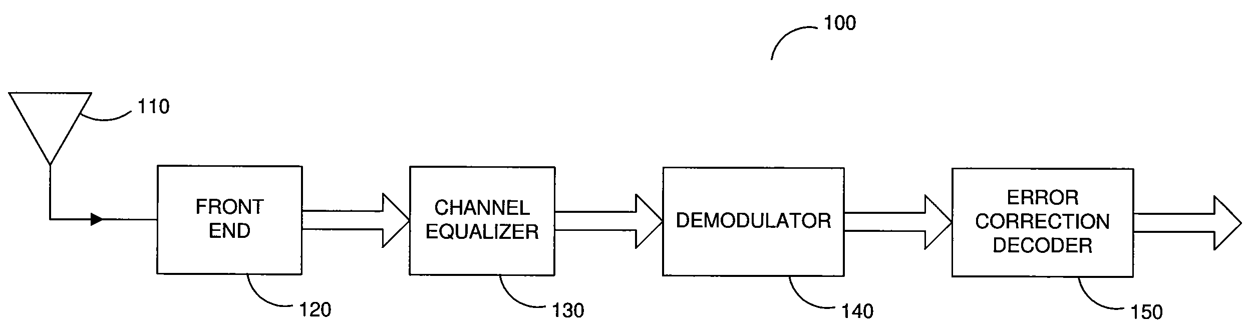 Blind Channel Estimation for PSK and D-PSK Modulated Multicarrier Communication Systems