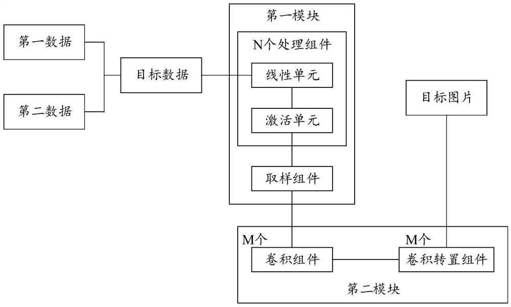 Picture generation method and device based on neural network