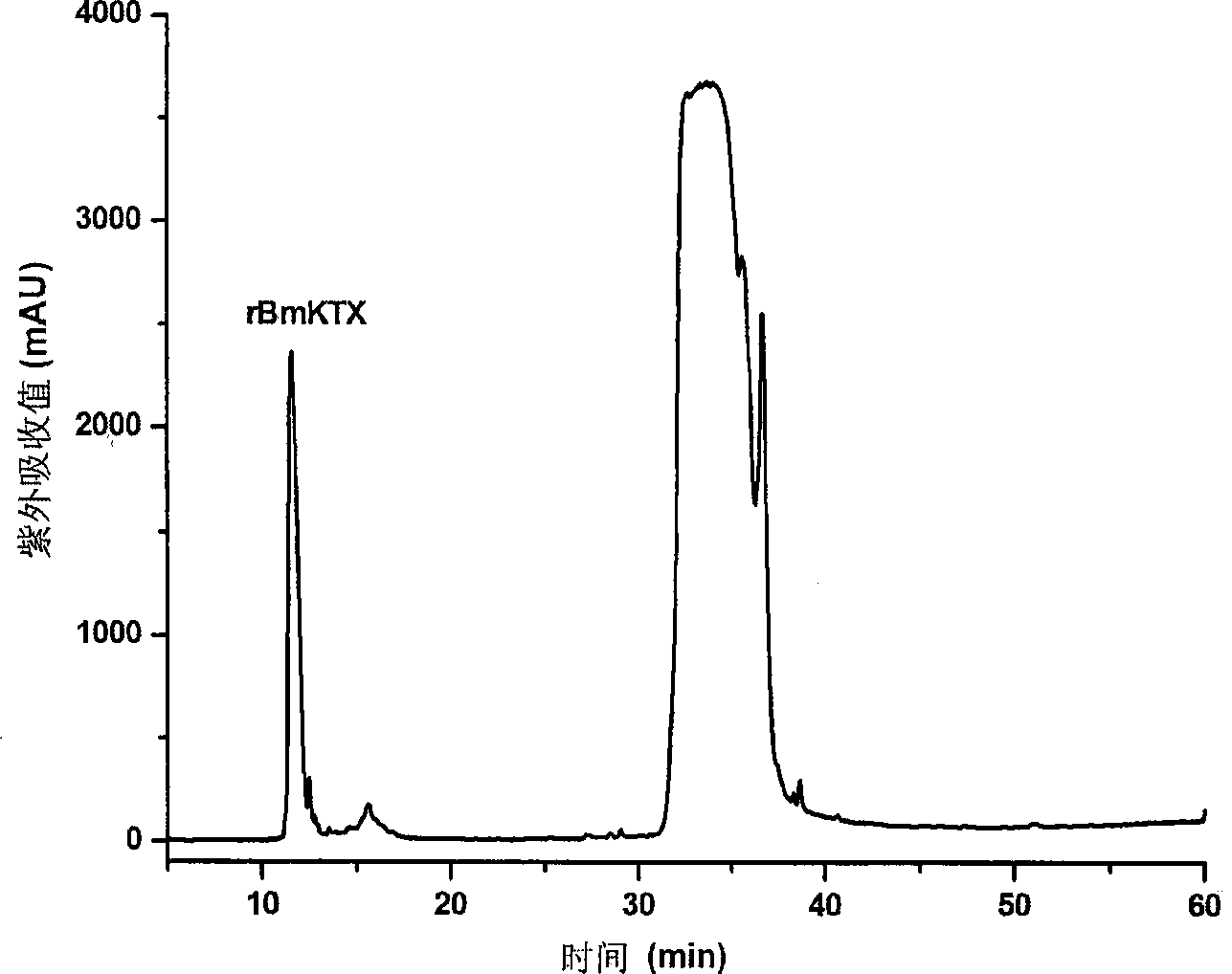 Use of scorpion source immunoloregulation polypeptide in preparing medicine for treating rheumatoid arthritis