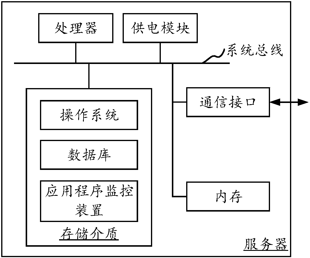 Application program monitoring method and device