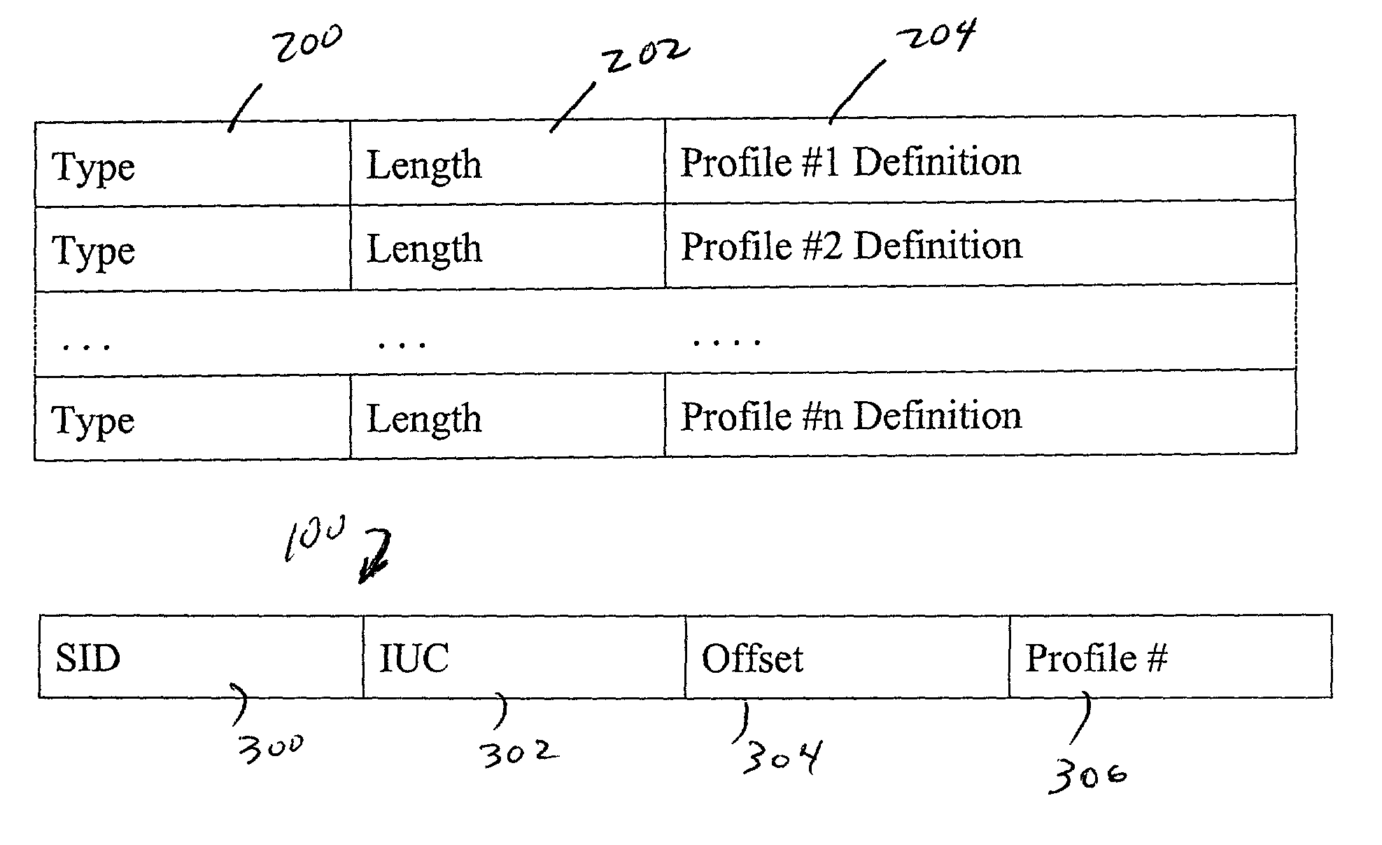 Upstream transmission profiles for a DOCSIS or DOCSIS-like system