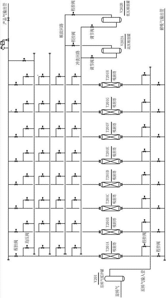 Multi-tower pressure swing adsorption grading flushing device and method