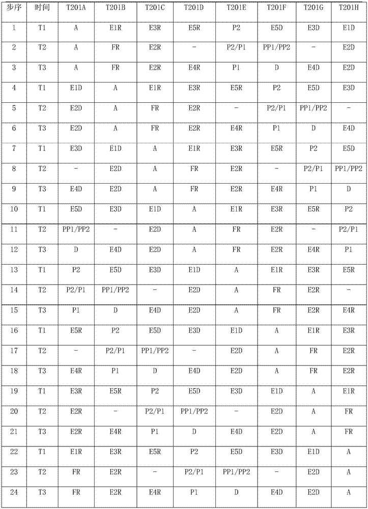 Multi-tower pressure swing adsorption grading flushing device and method