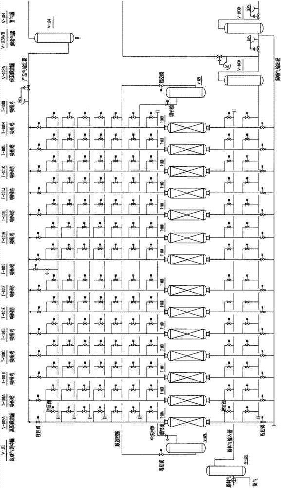 Multi-tower pressure swing adsorption grading flushing device and method