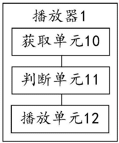 Multimedia file playing method and player