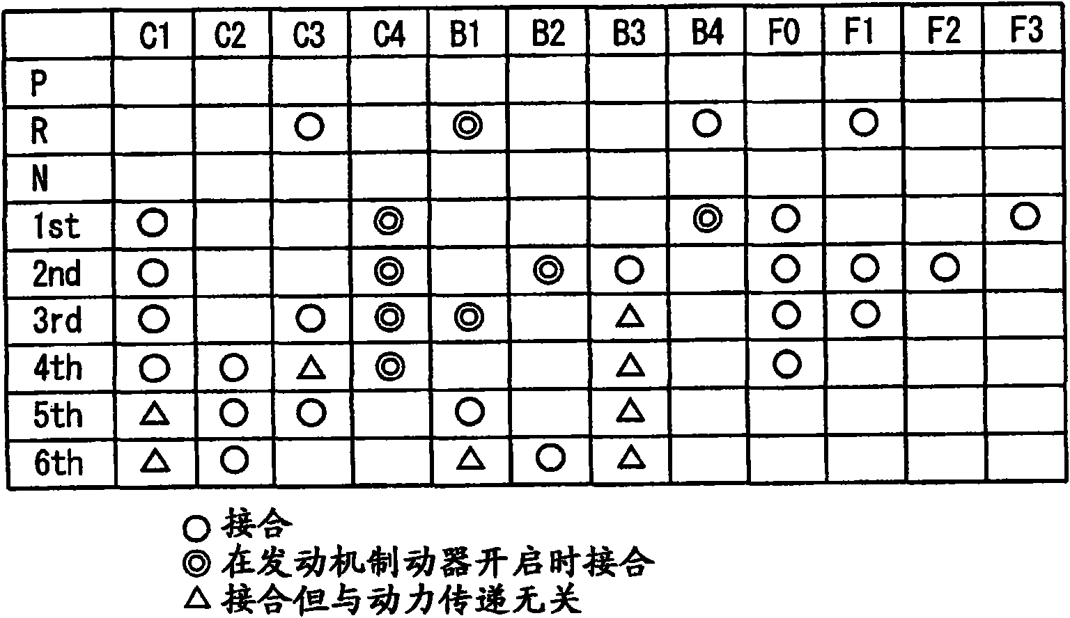 Vehicle controller and control method