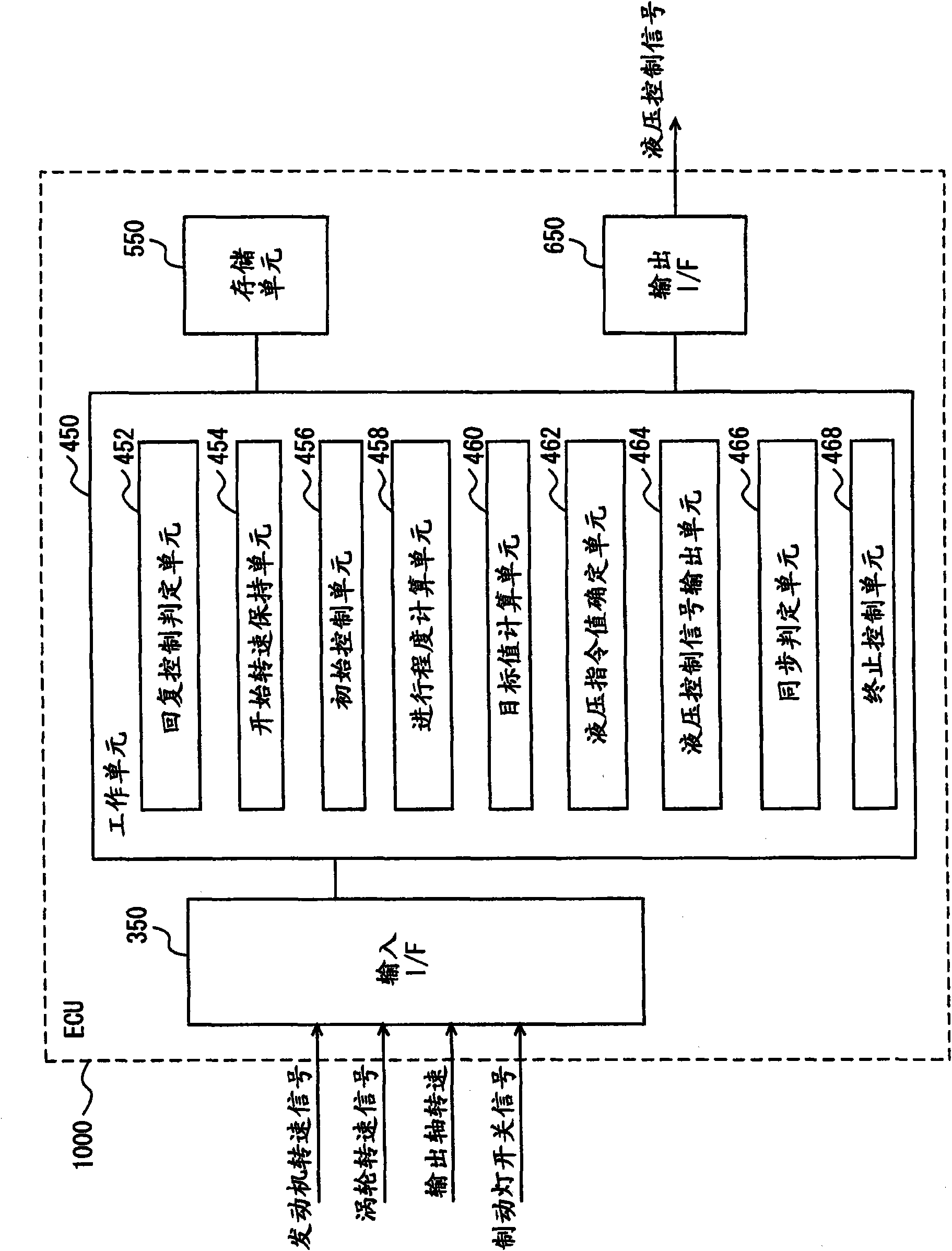 Vehicle controller and control method