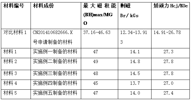 Nitrogen-boron composite phase magnetic material and preparation method thereof