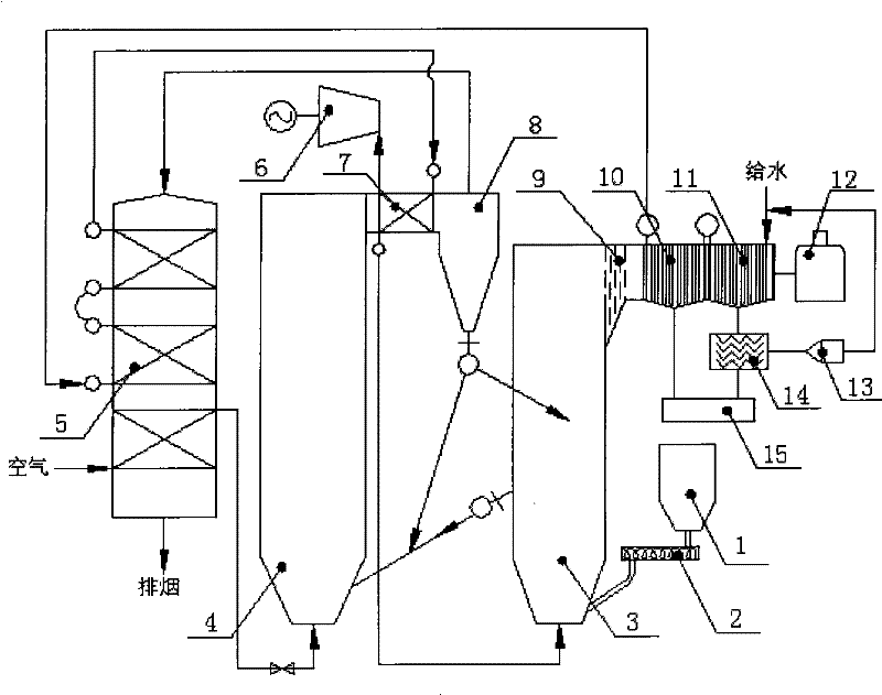 Oil shale fluidized bed dry distillation system