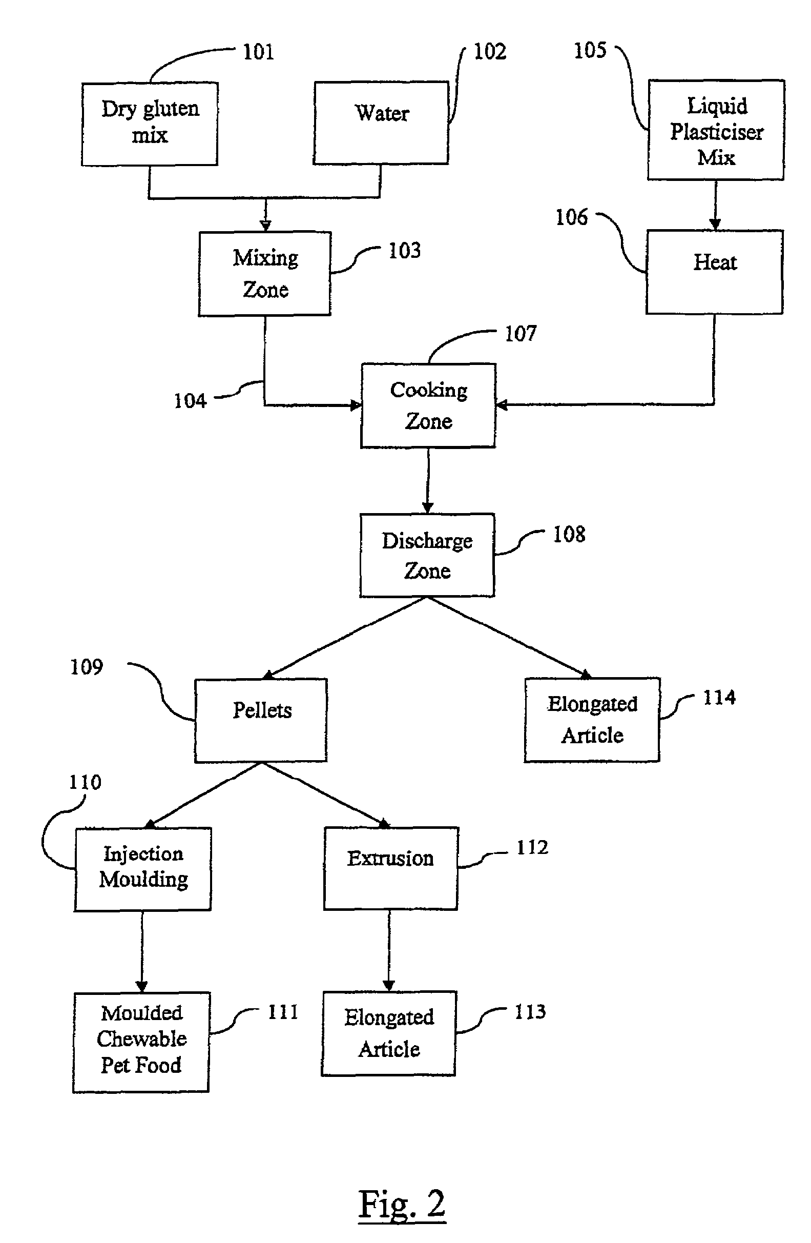 Process for preparing a chewable pet food