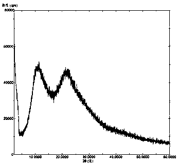 Solid dispersion of amorphous ribociclib or pharmaceutically acceptable salt thereof and pharmaceutical adjuvant, and preparation method thereof