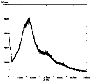 Solid dispersion of amorphous ribociclib or pharmaceutically acceptable salt thereof and pharmaceutical adjuvant, and preparation method thereof