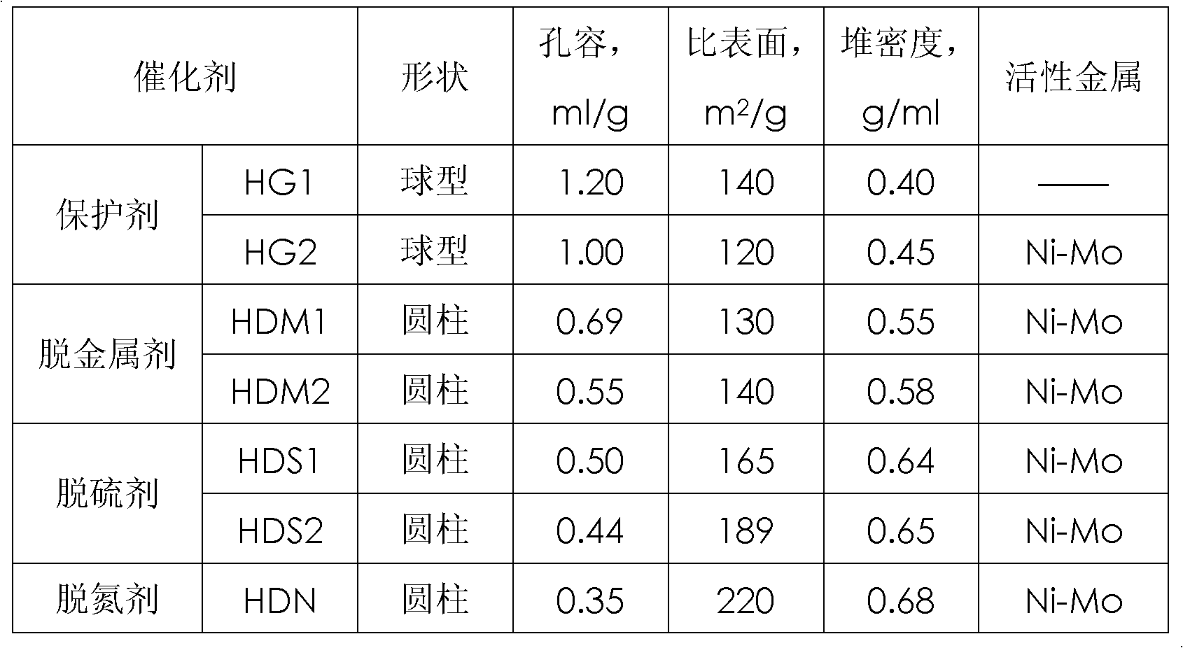 Combined process of hydrotreatment-catalytic cracking for residuum