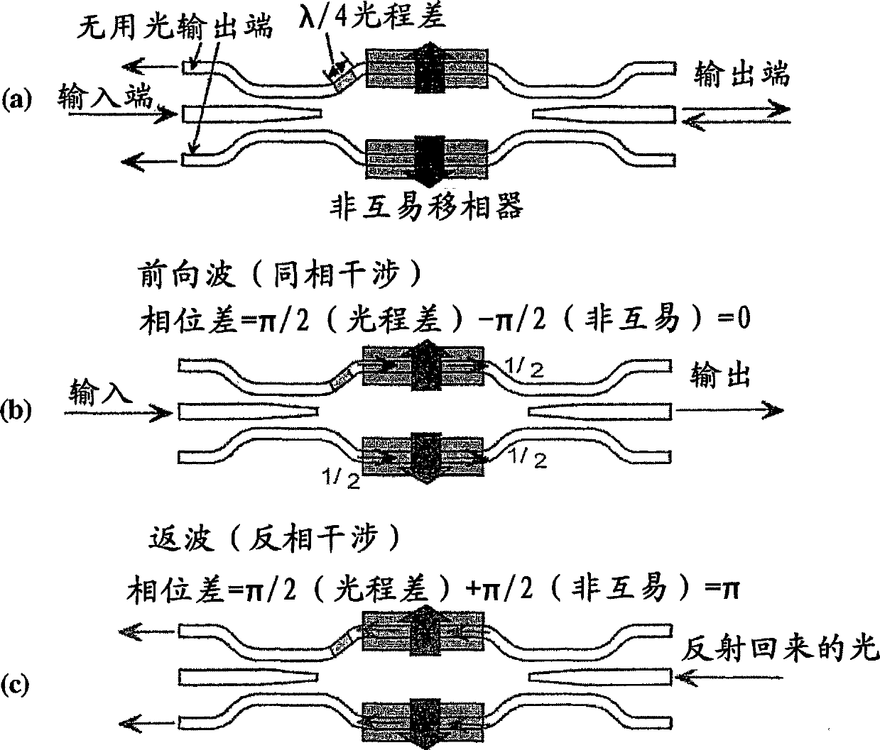 Optical isolator