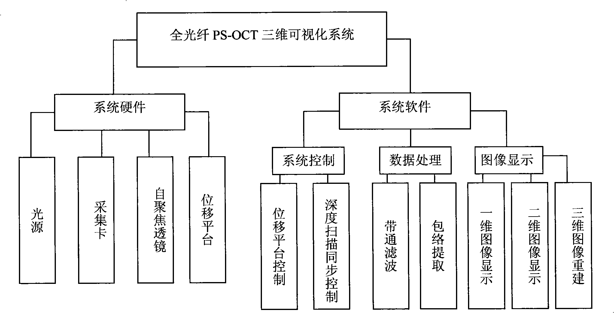 PS-OCT-based three dimension visual nonnasality decayed tooth checking device and checking method thereof