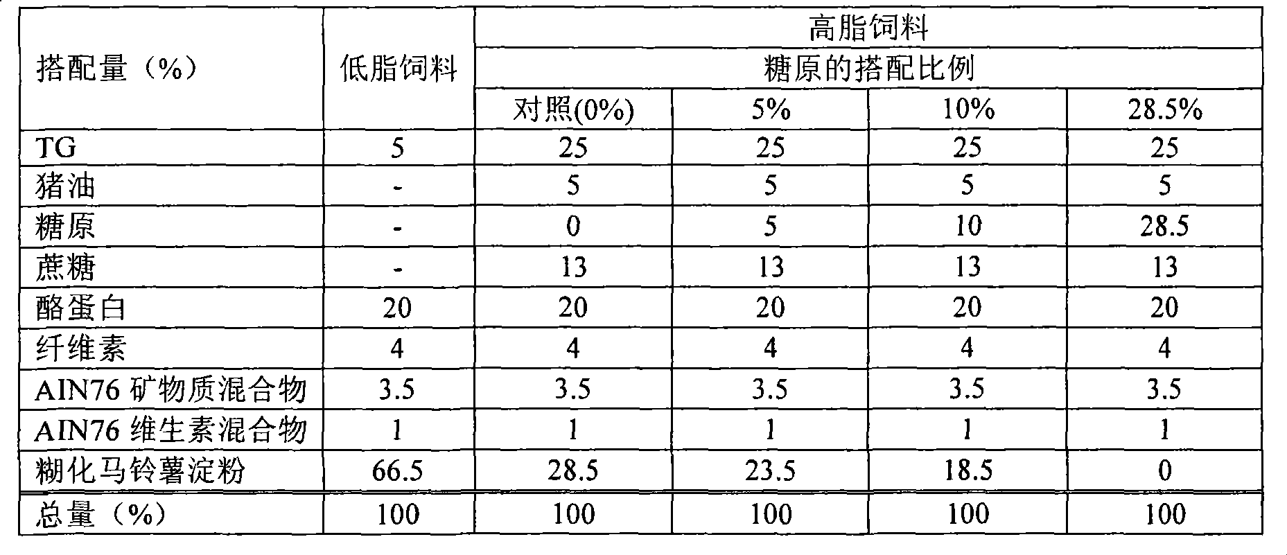 Method for evaluating obesity controller