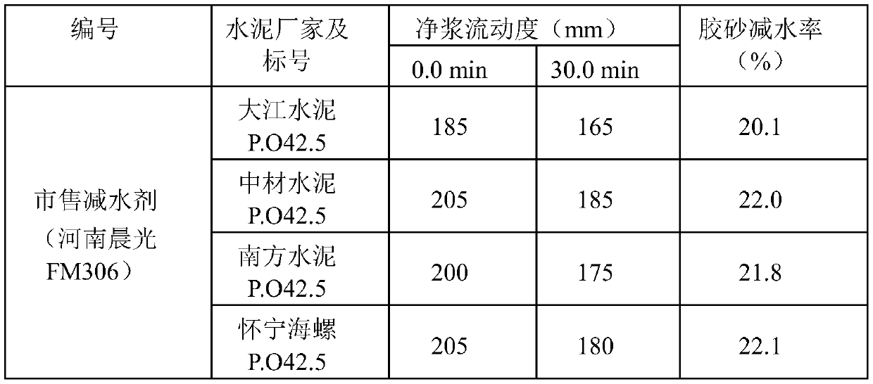 Method for preparing polycarboxylate water reducer by adopting C6 monomer