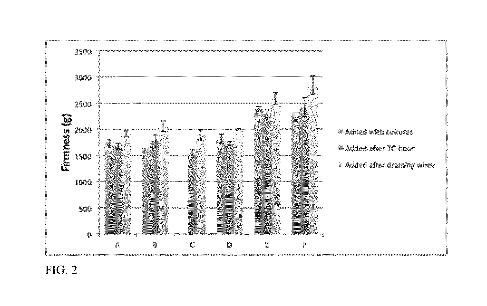 Methods and compositions for consumables