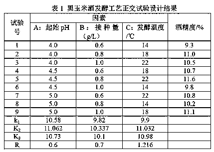 Black corn ear brewed wine rich in anthocyanin