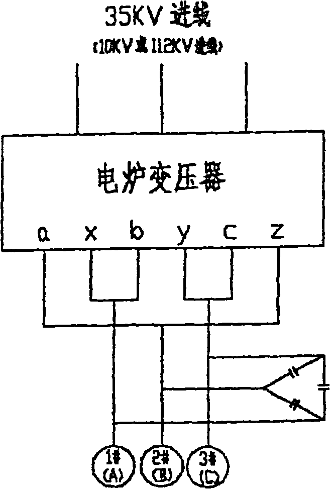 Secondary low-voltage compensation apparatus for improving submerged arc resistance furnace power factor