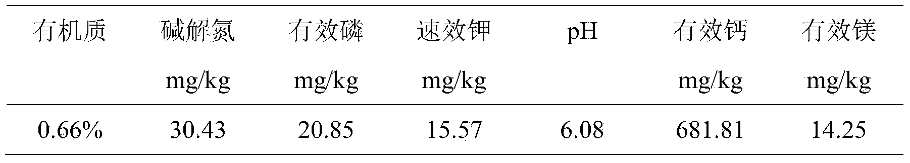 Method for utilizing sorghum bicolor to restore caesium-contaminated soil