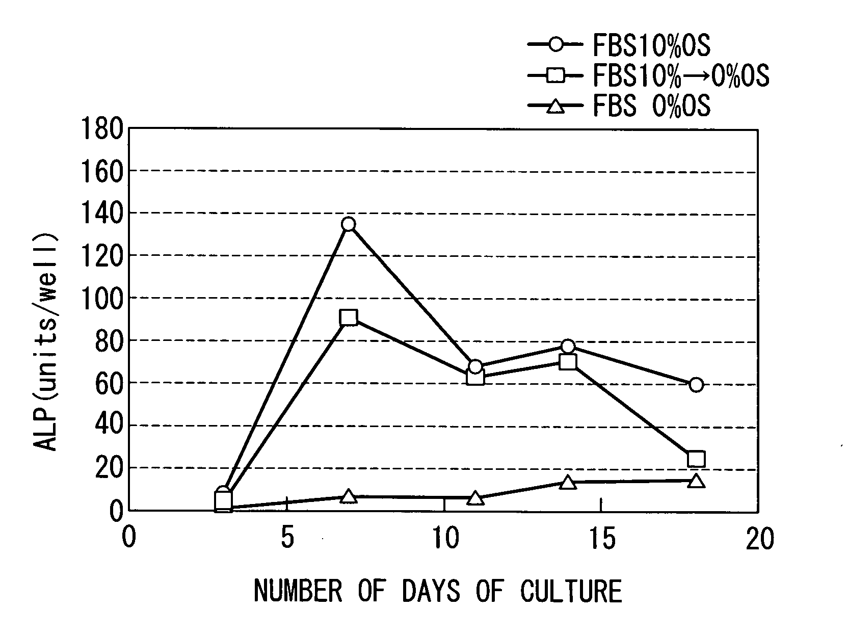 Method for culturing mesenchymal stem cell and method for producing biological tissue prosthesis