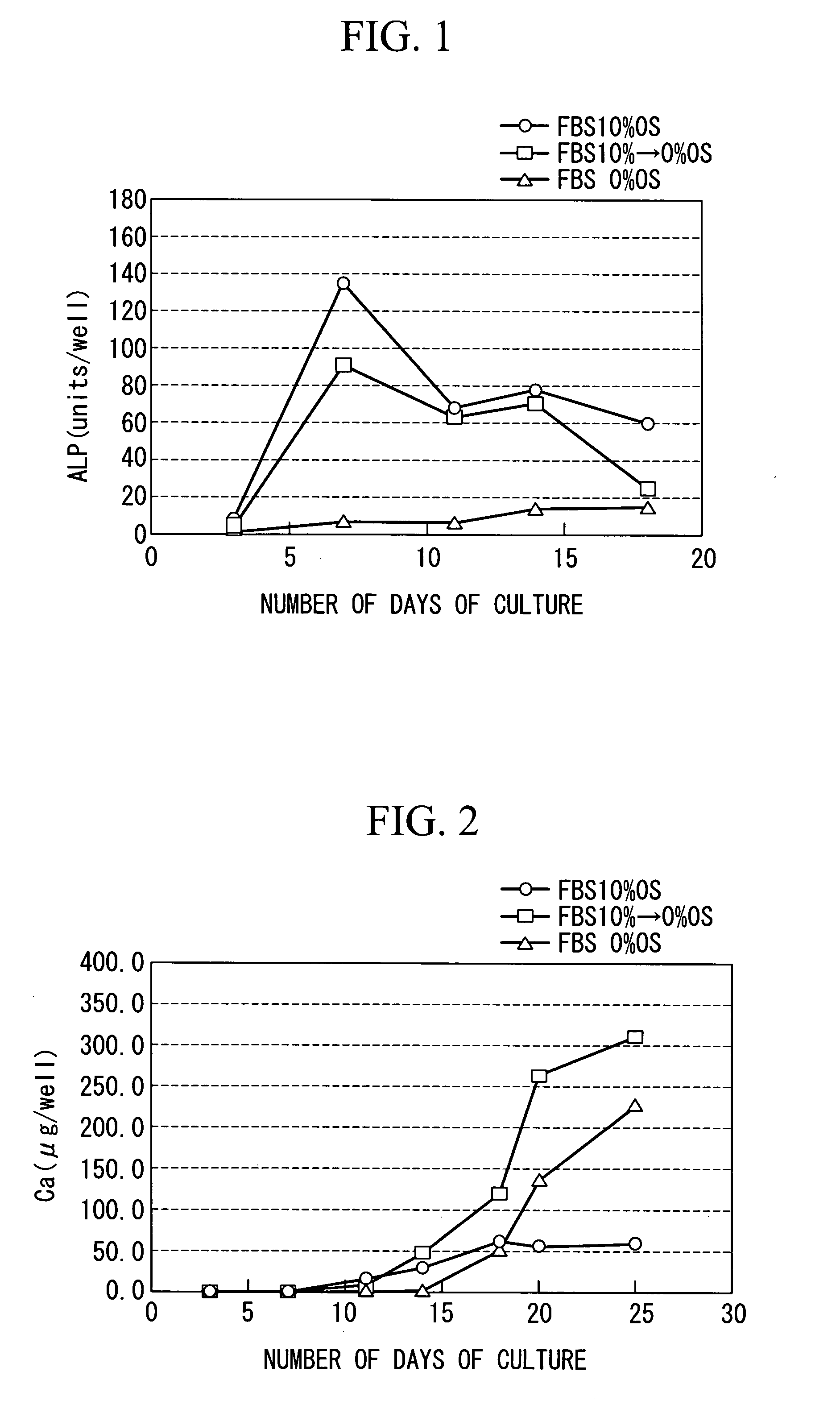 Method for culturing mesenchymal stem cell and method for producing biological tissue prosthesis