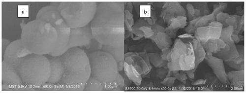 MoS2/schwertmannite Fenton composite catalyst, and preparation method and application thereof