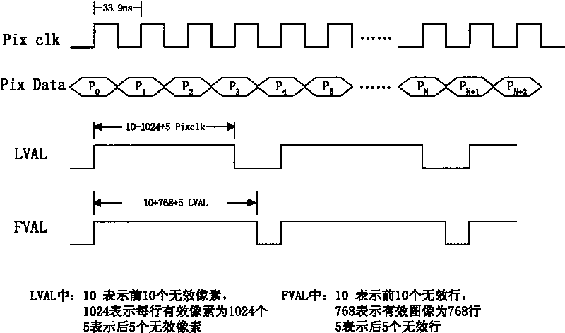 Camera-Link digital video information superimposing method