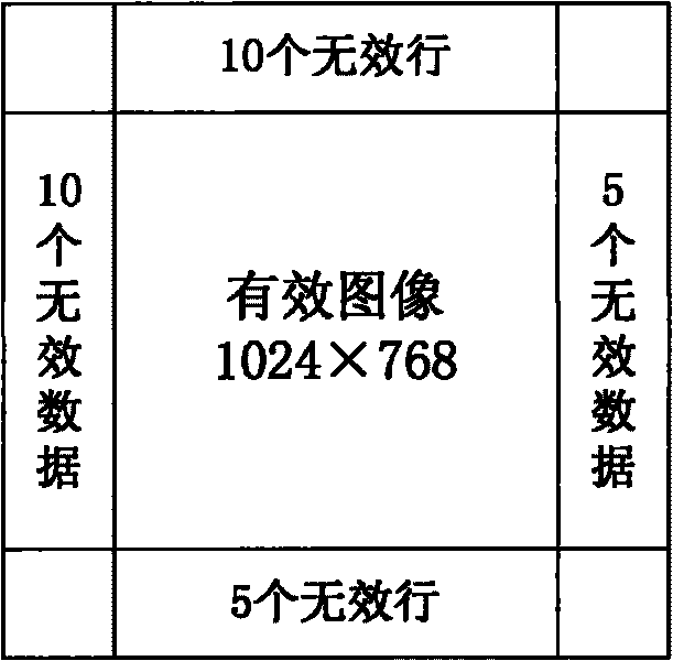 Camera-Link digital video information superimposing method