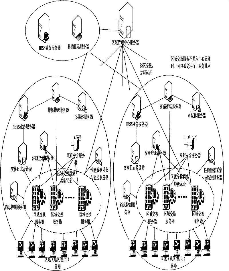 Remote video monitoring system and method based on public switched telephone network-Internet protocol (PSTN-IP) double-network cooperation