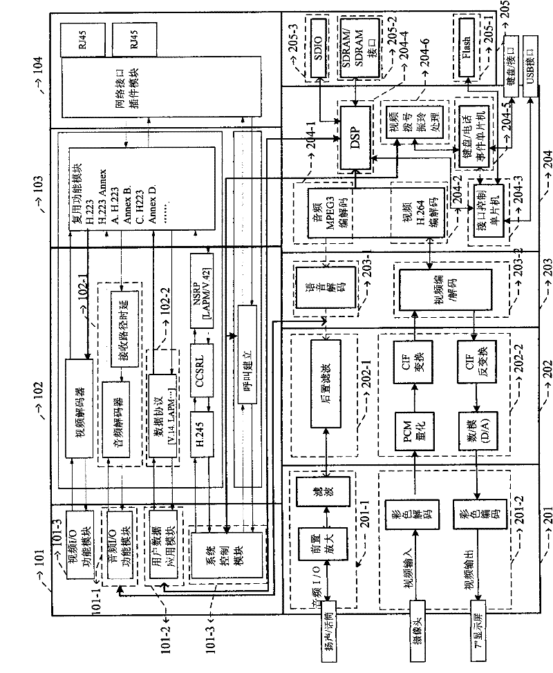 Remote video monitoring system and method based on public switched telephone network-Internet protocol (PSTN-IP) double-network cooperation