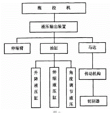 Novel grape shoot-cutting machine