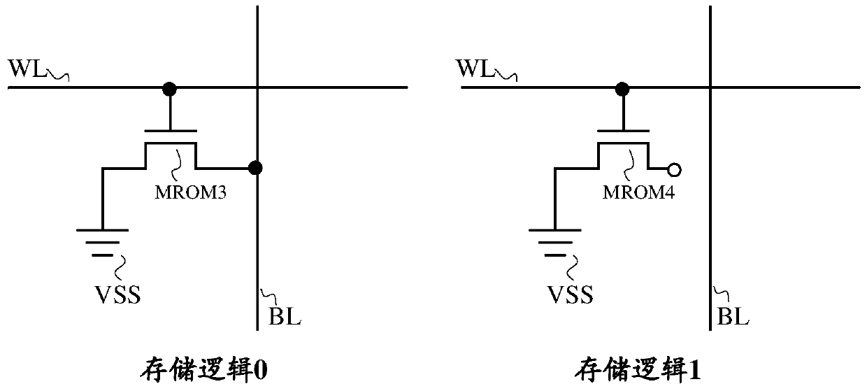 rom storage unit, storage array, memory and reading method