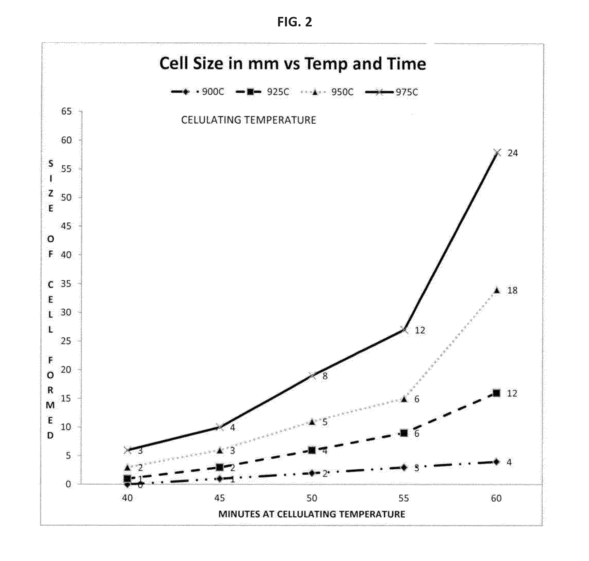 Method for producing cellular glass from waste glass streams