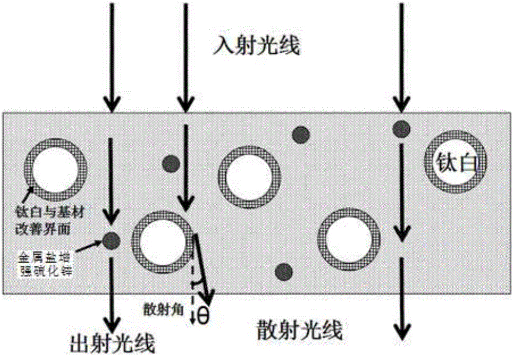 Quasi gradient-color ion enhanced secondary light source high-light-transmittance and photocorrosion-resistant concealed display composite material and preparation method thereof