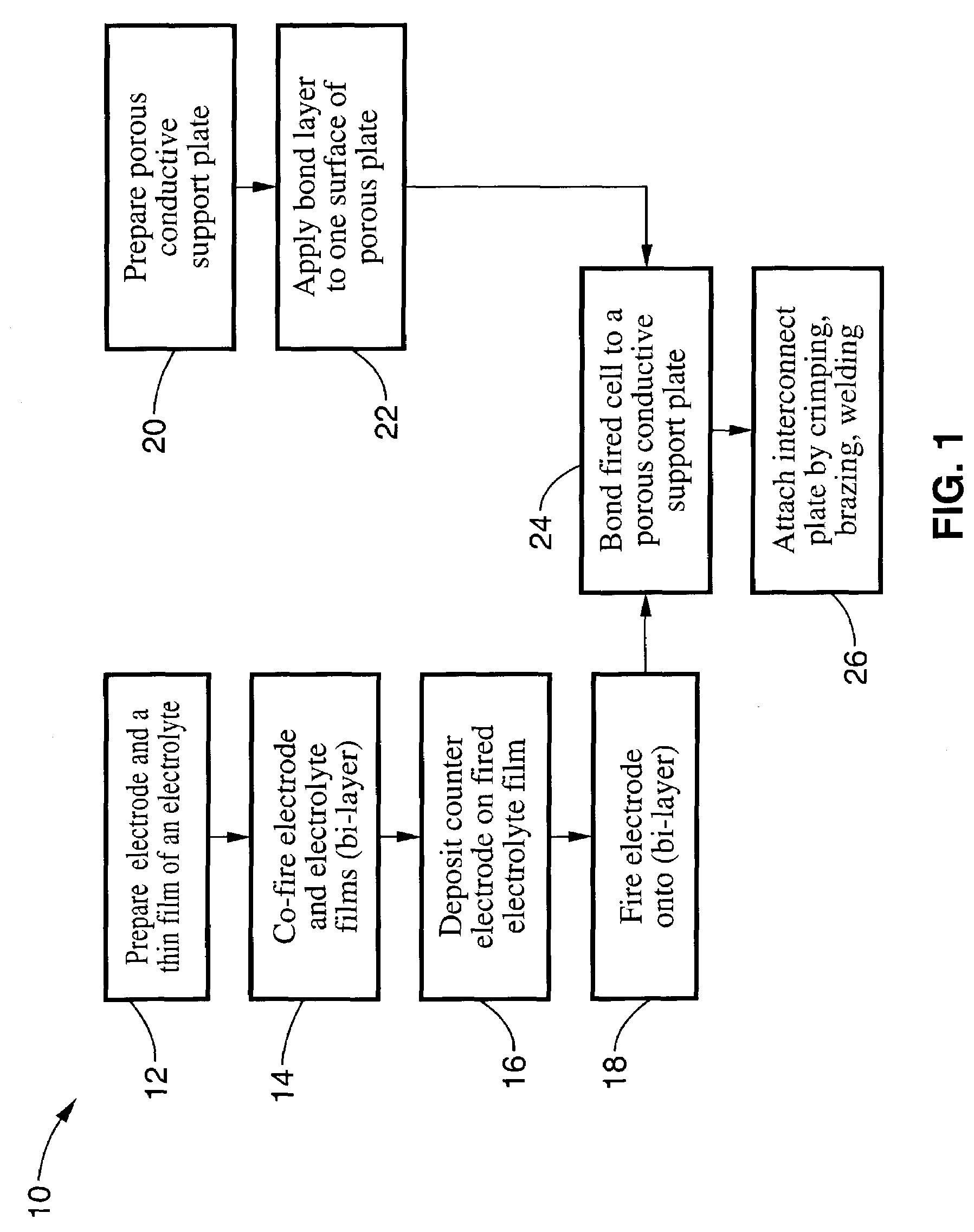 Planar electrochemical device assembly