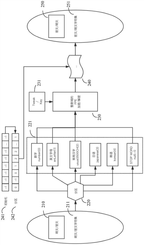 Data desensitization and restoration method and device