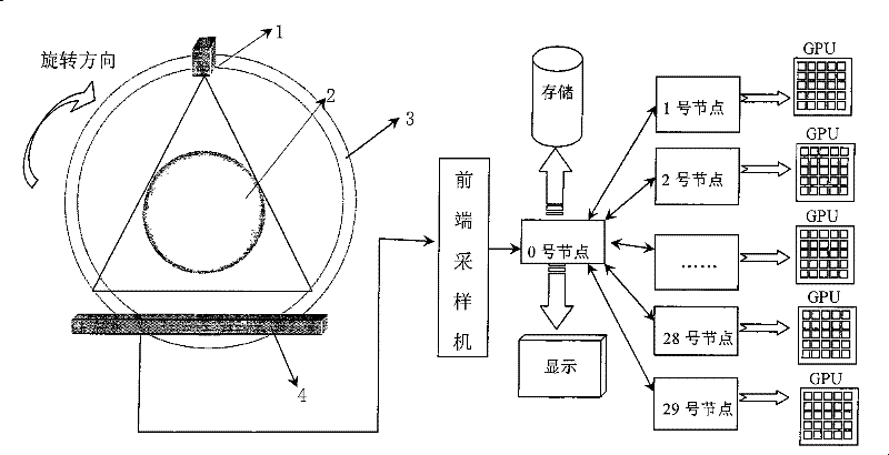 Computer tomography (CT) parallel reconstructing system and imaging method thereof