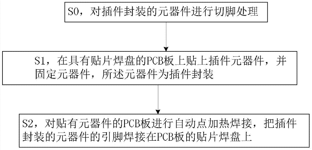 Plug-in component technology and surface mount technology combination based PCBA (printed circuit board assembly) machining method and PCBA