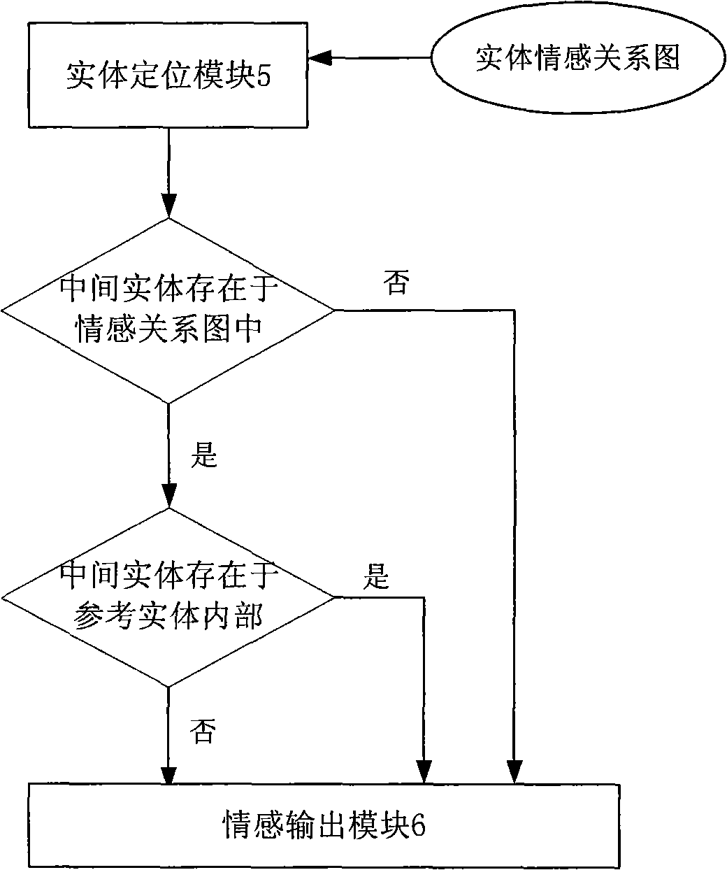 News comment webpage-based emotion tendency analysis system