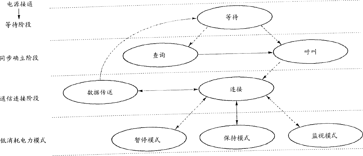 Communication device, game system, connection establishment method, communication method, adapter device and communication system