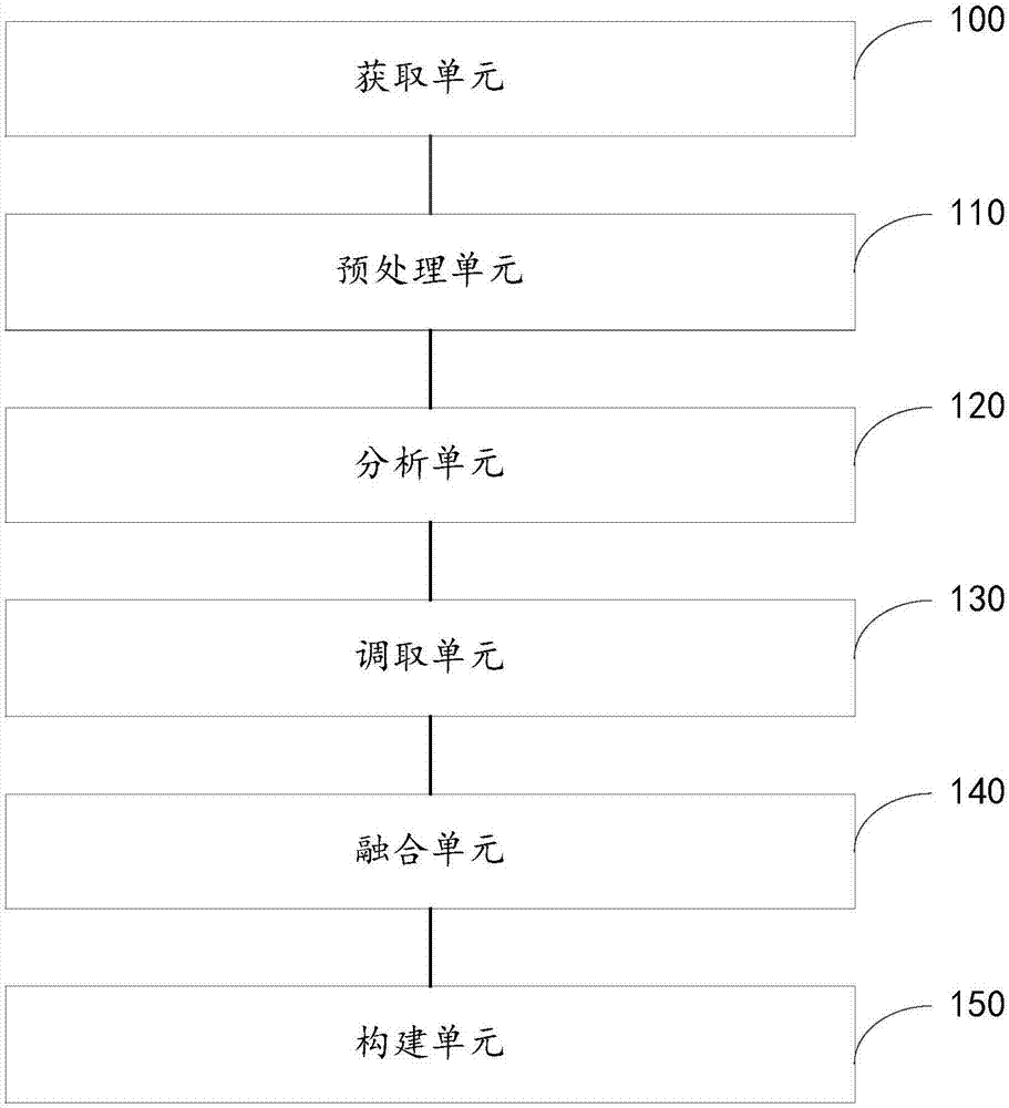 Method and device for building user image